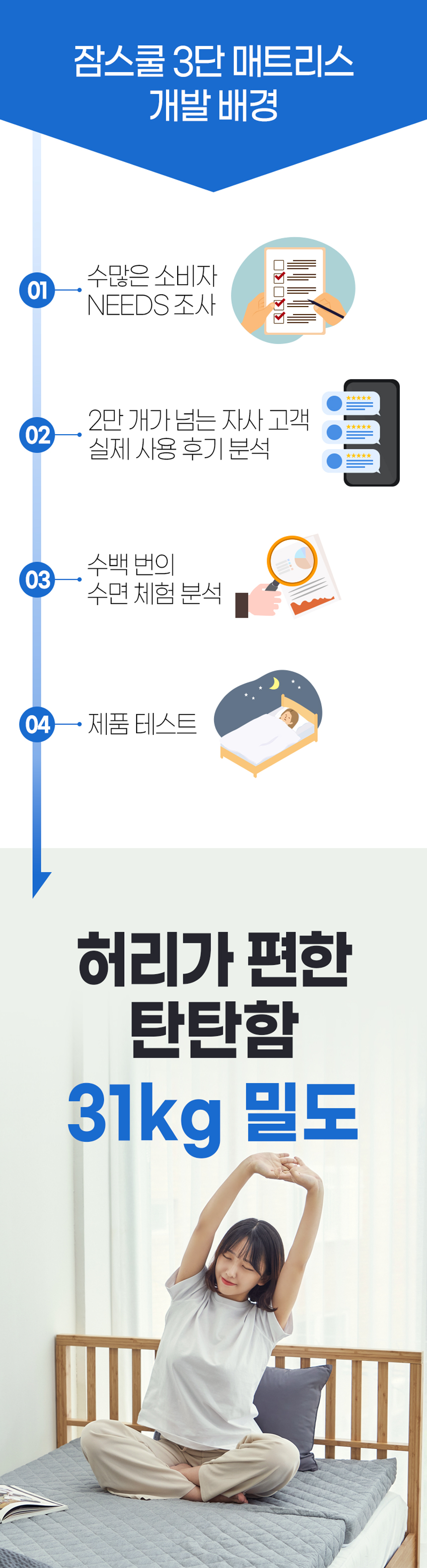 3단 접이식 매트리스 상세 이미지 31