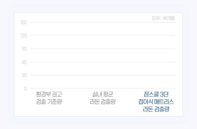 3단 접이식 매트리스 상세 이미지 33