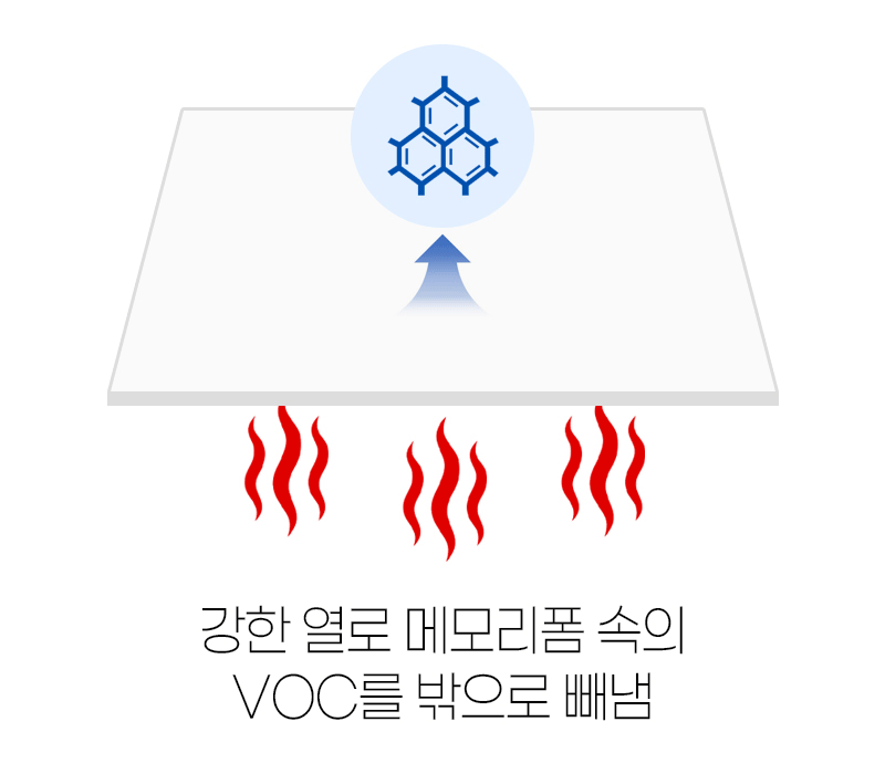 3단 접이식 매트리스 상세 이미지 44
