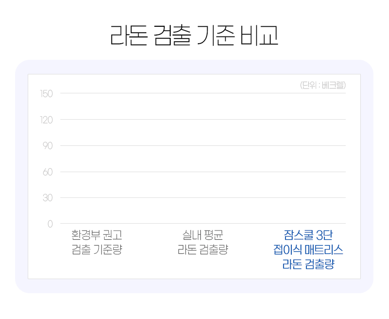 3단 접이식 매트리스 상세 이미지 46