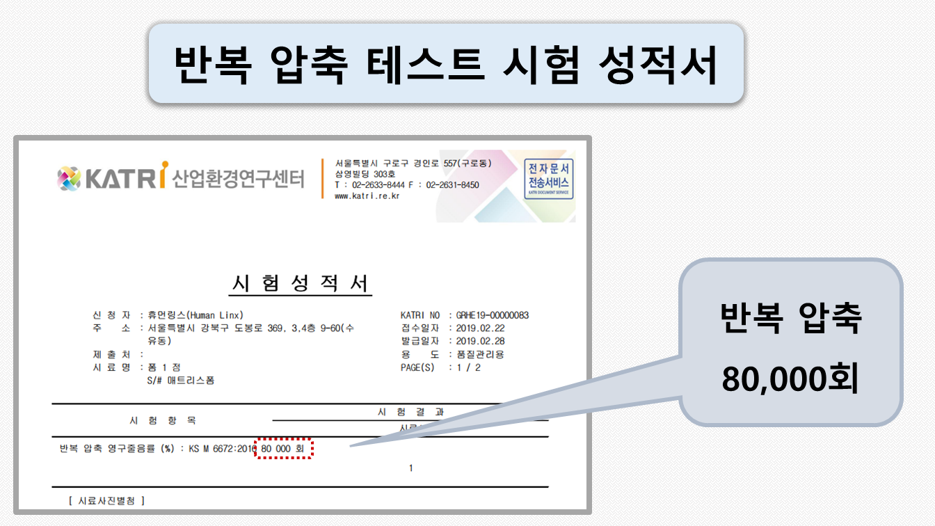 KATRI 반복 압축 시험 성적서(80,000회)