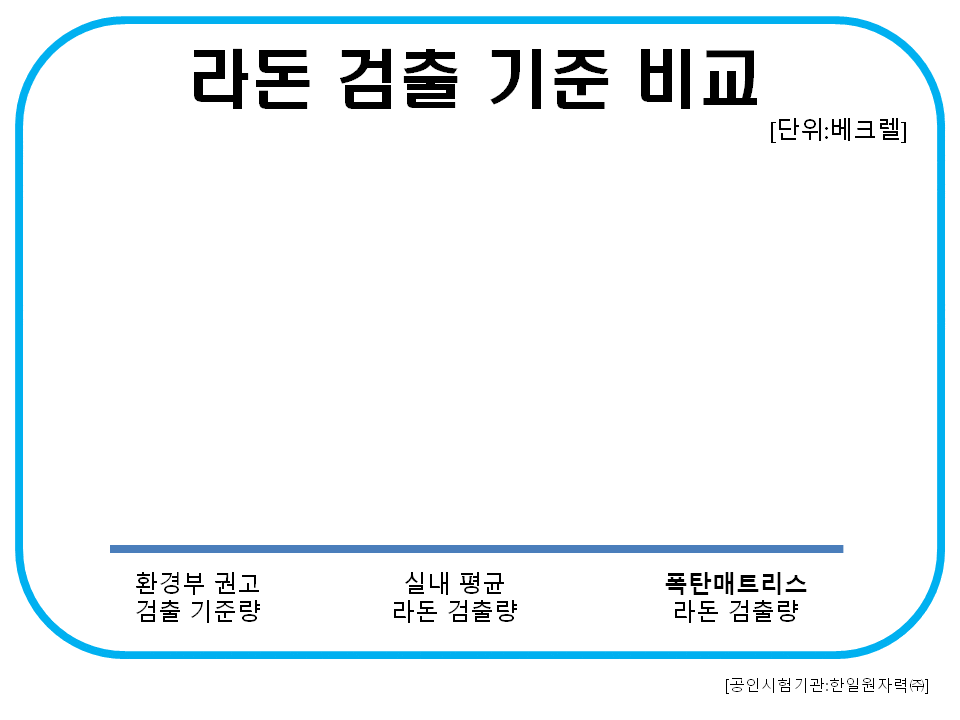 폭신탄탄 양면 매트리스 상세 이미지 22
